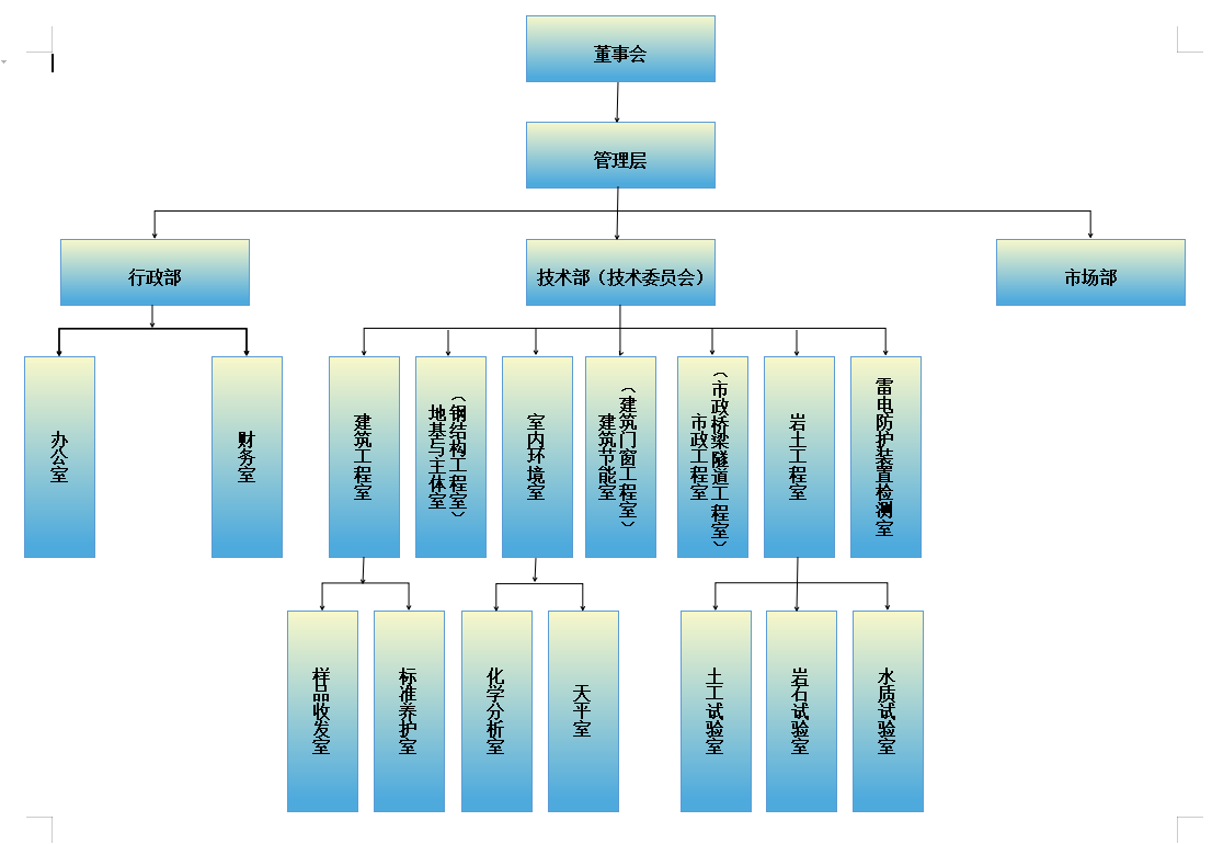 行政管理機構(gòu)框圖.png