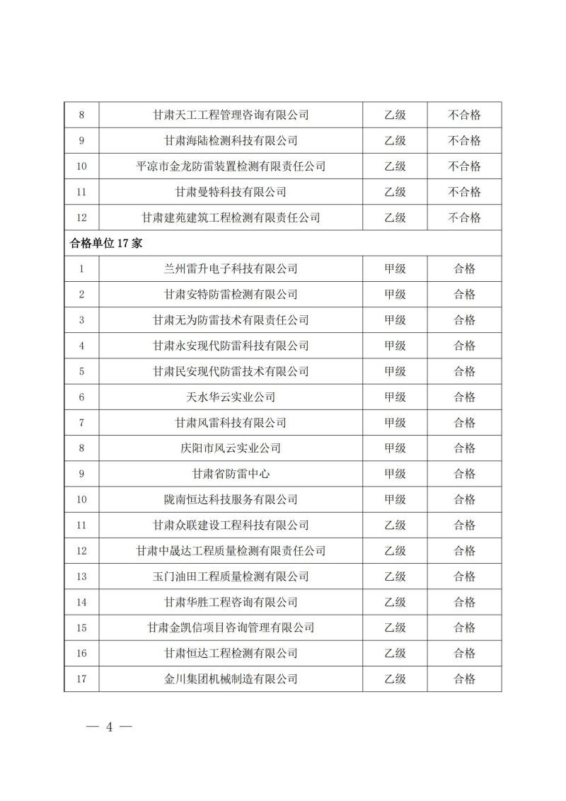 關(guān)于轉(zhuǎn)發(fā)《甘肅省氣象局關(guān)于 2024 年度雷電防護(hù)裝置檢測(cè)質(zhì)量考核結(jié)果的通報(bào)》